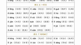 组词大全_组词大全1000个