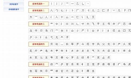 按偏旁部首查字典_按偏旁部首查字典步骤