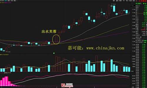 出水芙蓉k线图形_出水芙蓉k线图形第二天